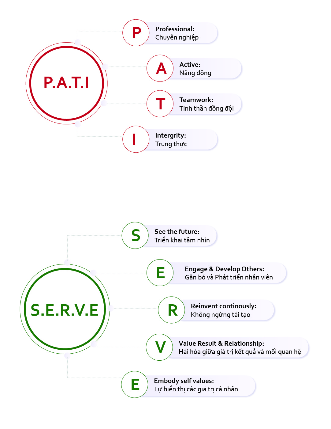 Giá trị cốt lõi